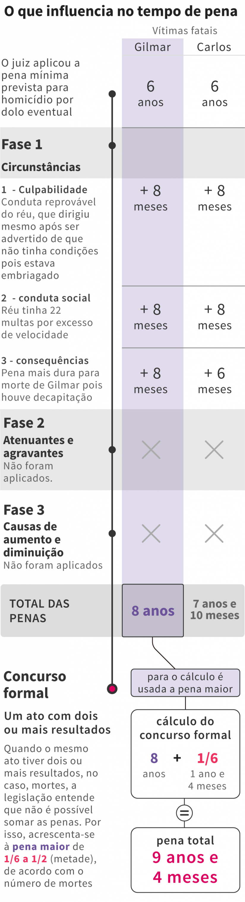 Entenda A Pena De Carli Filho Tribuna Pr