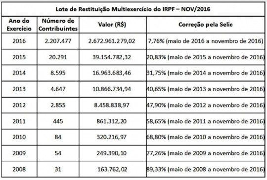 Ir_6-lote